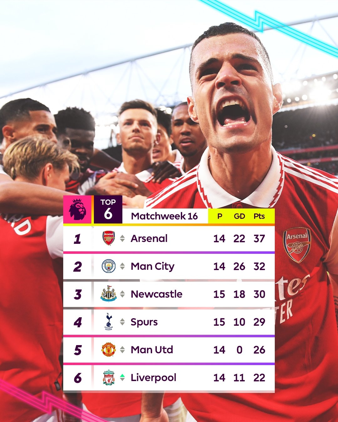 11